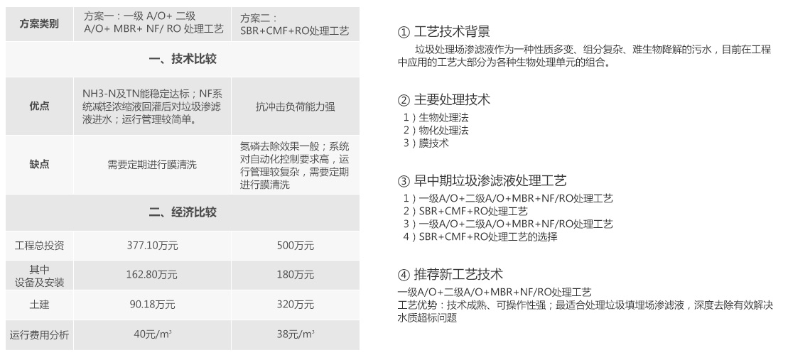 一色桃子在线观看焚烧发电厂渗滤液处理